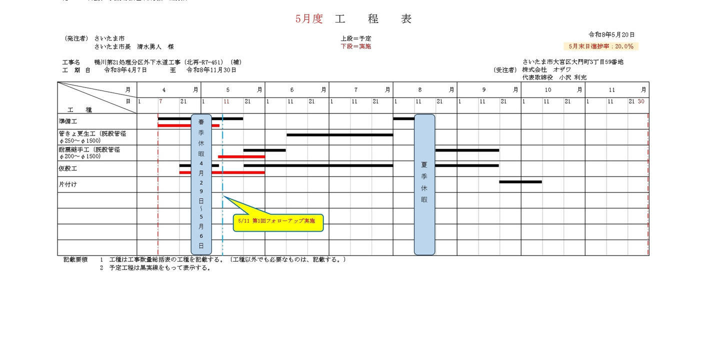 全体工程表