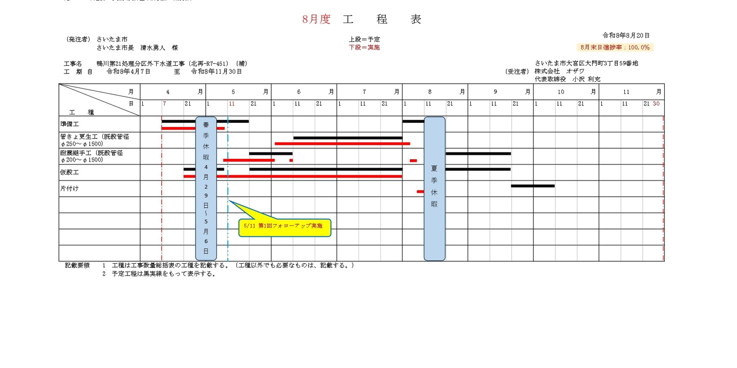 全体工程表