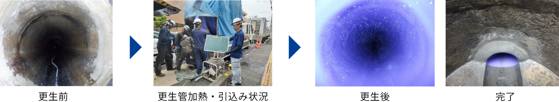 オメガライナー工法の流れ