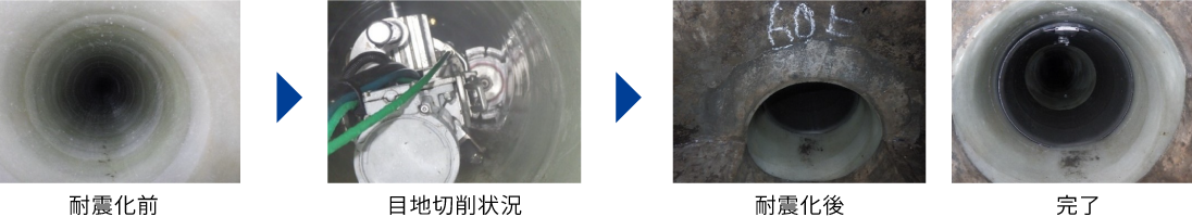 マグマロック工法mini・NGJの流れ