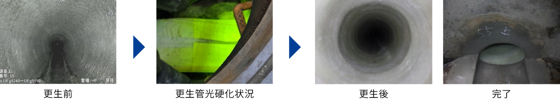 アルファライナーH工法の流れ