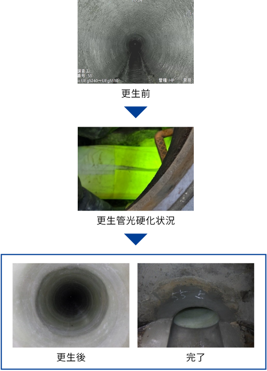 アルファライナーH工法の流れ