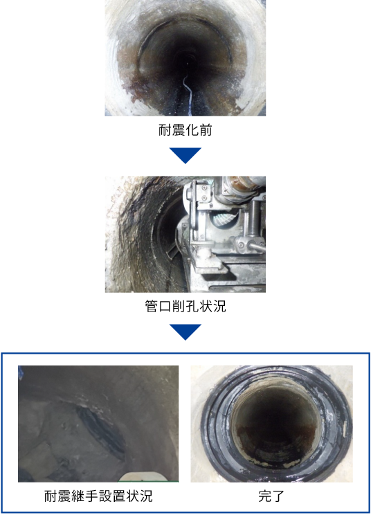 耐震一発くん工法の流れ