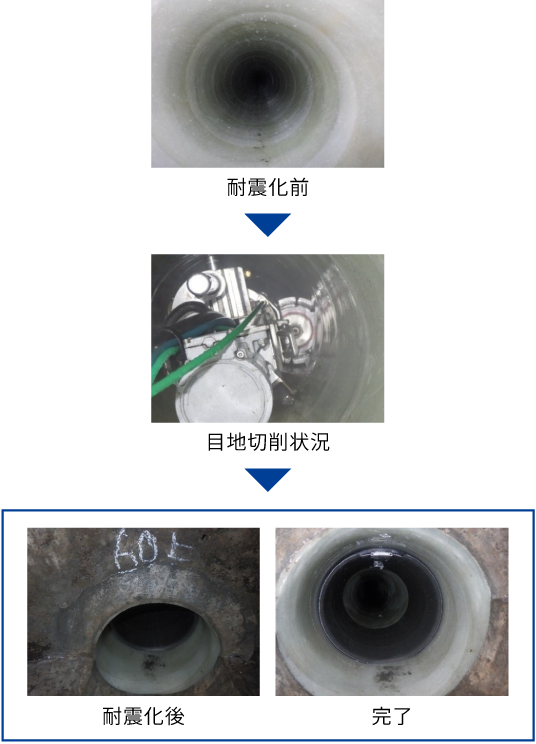 マグマロック工法mini・NGJの流れ
